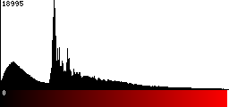 Red Histogram