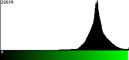 Green Histogram