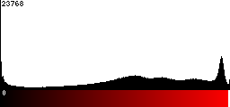 Red Histogram