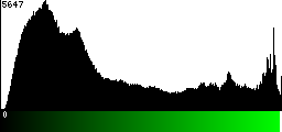 Green Histogram
