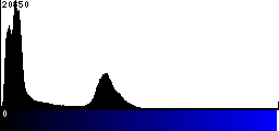 Blue Histogram