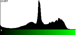 Green Histogram