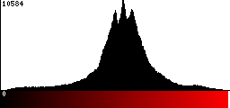 Red Histogram