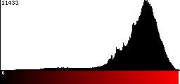 Red Histogram