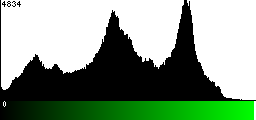 Green Histogram