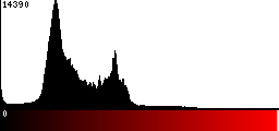Red Histogram