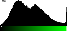 Green Histogram
