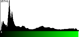 Green Histogram