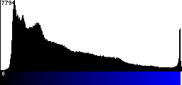 Blue Histogram