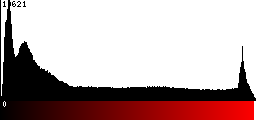 Red Histogram