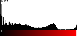 Red Histogram