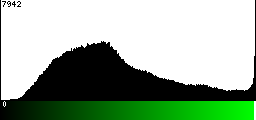 Green Histogram
