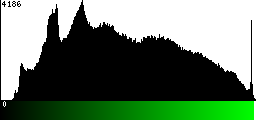 Green Histogram