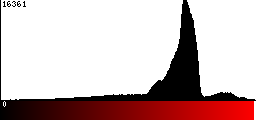 Red Histogram