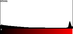 Red Histogram