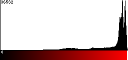 Red Histogram