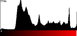 Red Histogram