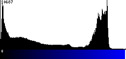 Blue Histogram
