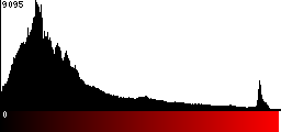 Red Histogram