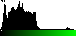 Green Histogram