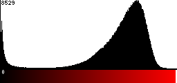 Red Histogram