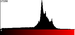 Red Histogram