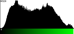 Green Histogram