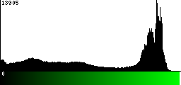 Green Histogram
