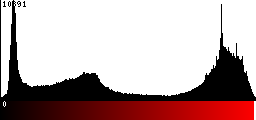 Red Histogram