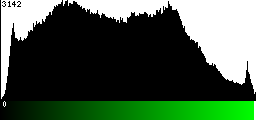 Green Histogram