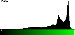 Green Histogram