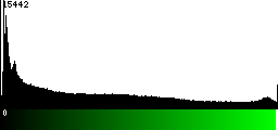 Green Histogram