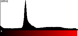 Red Histogram