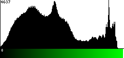 Green Histogram