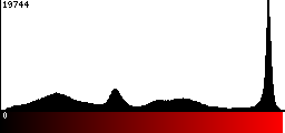 Red Histogram