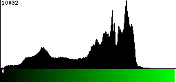Green Histogram