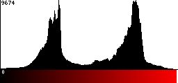 Red Histogram