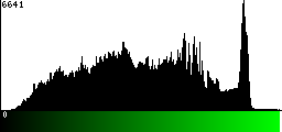 Green Histogram