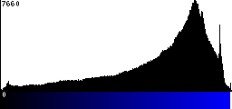 Blue Histogram