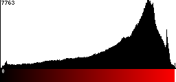 Red Histogram