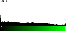Green Histogram