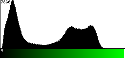 Green Histogram