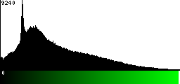 Green Histogram