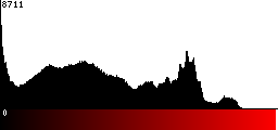 Red Histogram