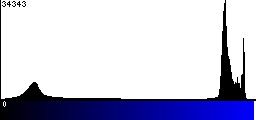 Blue Histogram