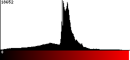 Red Histogram