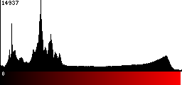 Red Histogram