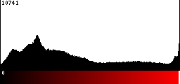 Red Histogram