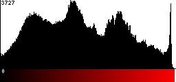Red Histogram