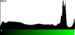 Green Histogram
